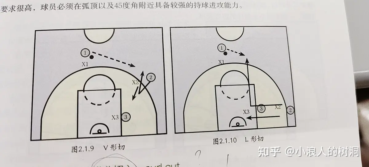 如何通过篮球训练提升自信心_0